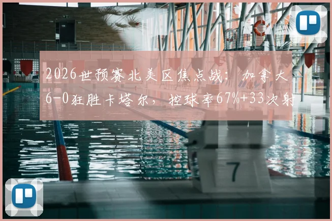 2026世预赛北美区焦点战：加拿大6-0狂胜卡塔尔，控球率67%+33次射门碾压，全场数据深度复盘